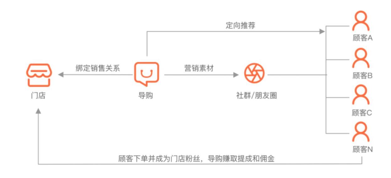導購分銷.jpg